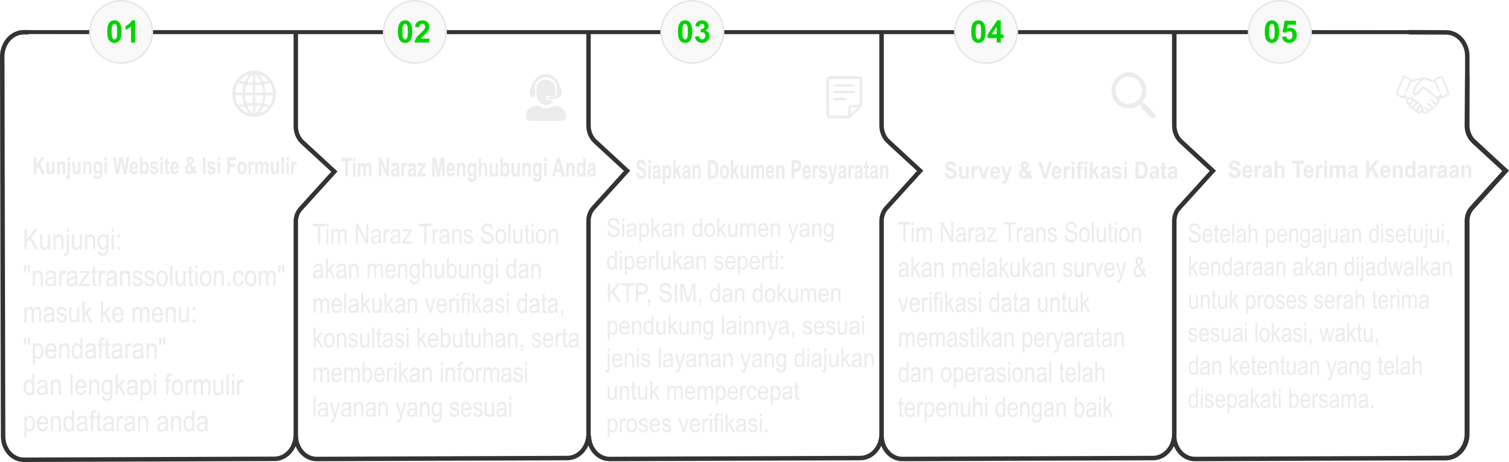 Alur pendaftaran rental kendaraan Naraz Trans Solution